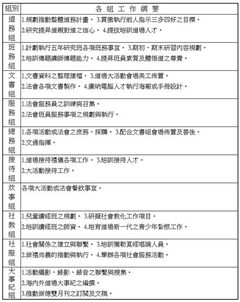 功德費的意義|道場資訊網站‧發一崇德台北道場三重區資訊網│道務資訊│07